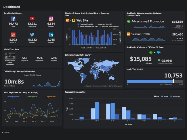dashboard
